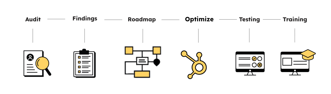 audit steps